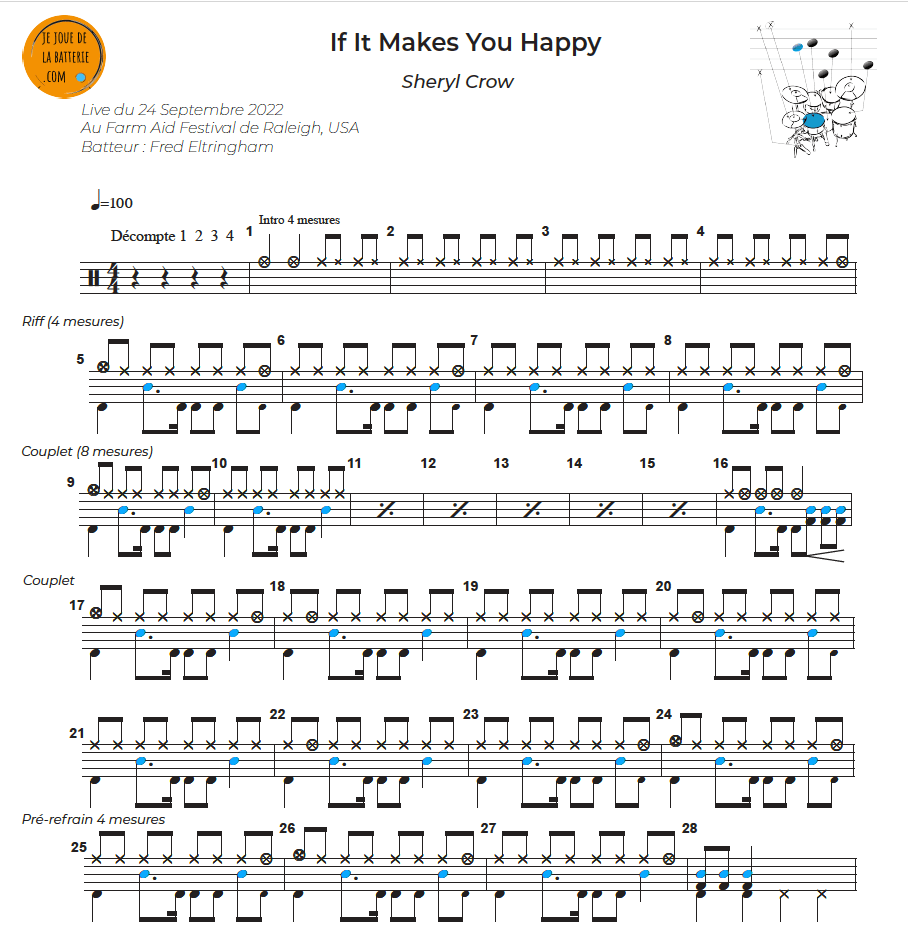 Partition batterie de If It Makes You Happy